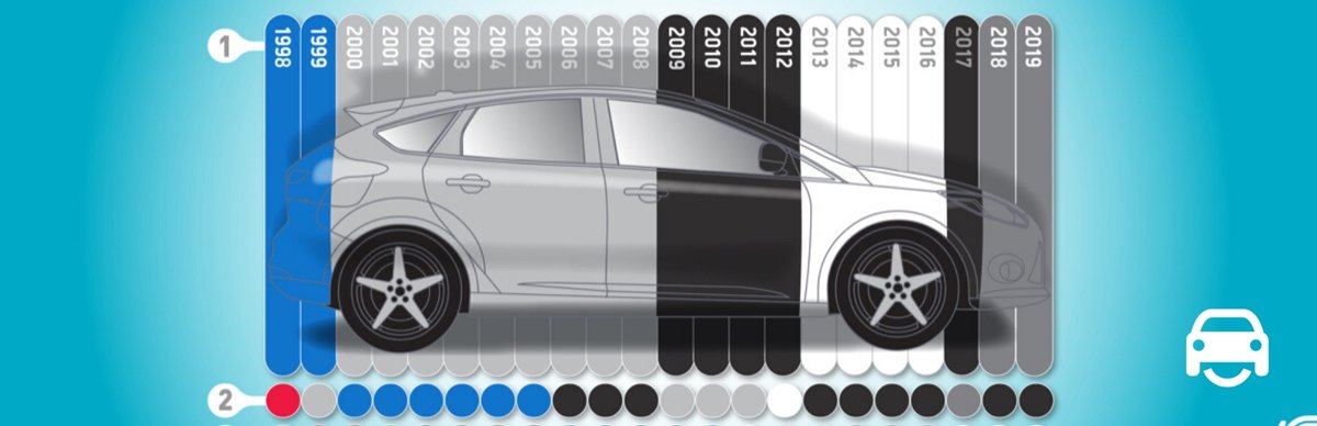 Popular Car Colours