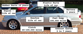 How long should the parts on your car last?