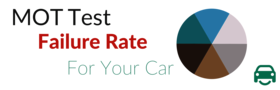 Check MOT Test Failure Rate
