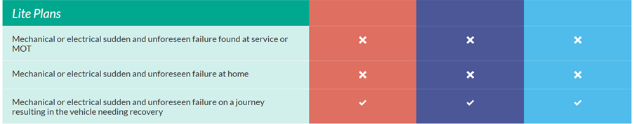 lite car warranty