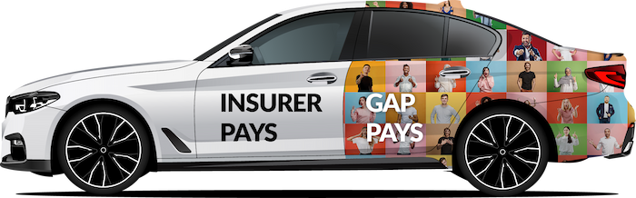 How GAP Insurance works — insurer pays vs GAP pays